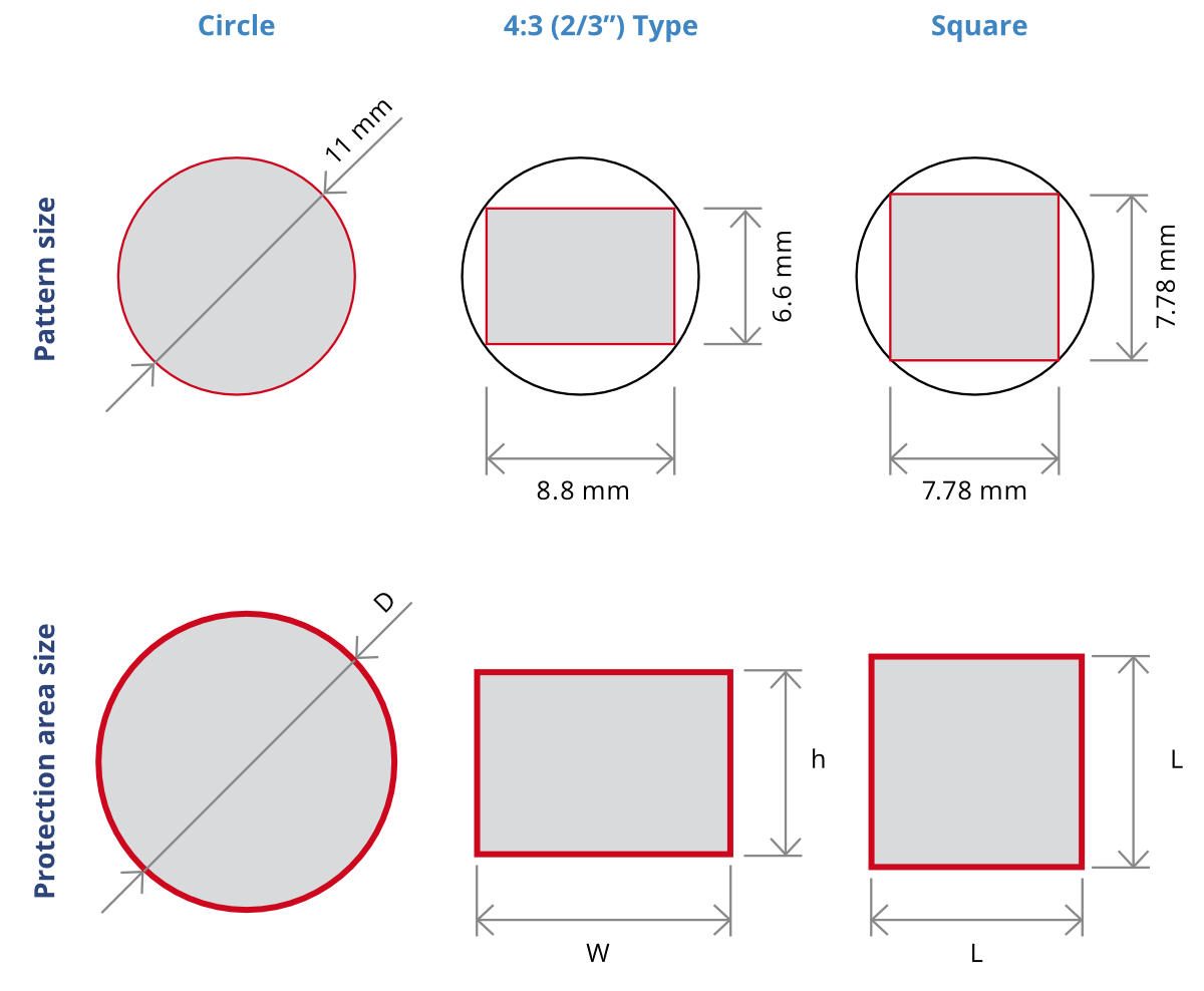 Projection selection 1